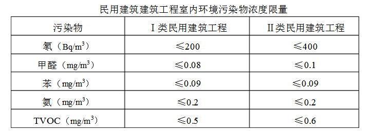 GB50325—2001標(biāo)準(zhǔn)
