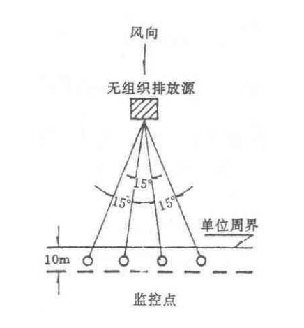 上海環(huán)境檢測咨詢服務有限公司
