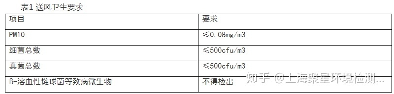 上海環(huán)境檢測(cè)咨詢服務(wù)有限公司