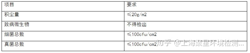 上海環(huán)境檢測(cè)咨詢服務(wù)有限公司