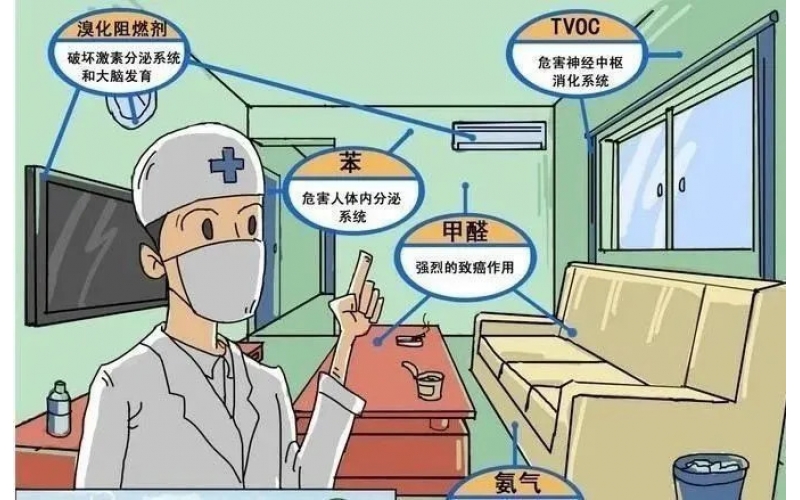 上海地區(qū)的精品房室內(nèi)空氣檢測哪些項(xiàng)目？